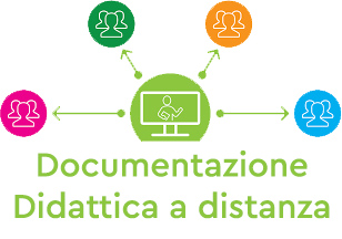 didattica a distanza e documentazione